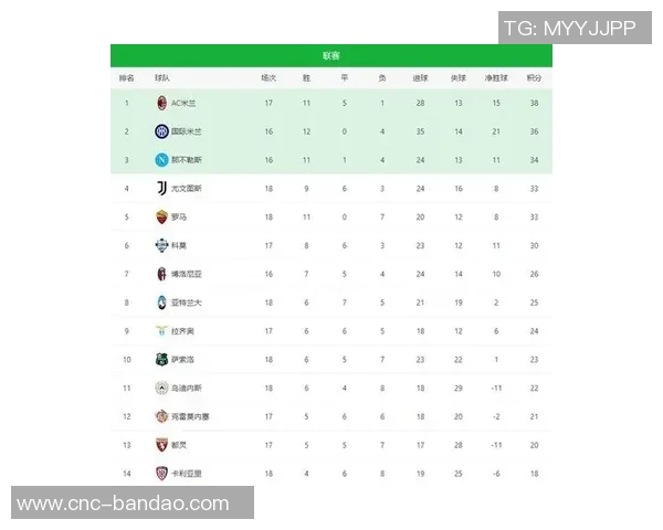 意甲最新战况:罗马失利跌至第五尤文平局成功跻身前四行列 意甲最新战况:罗马失利跌至第五尤文平局成功跻身前四行列